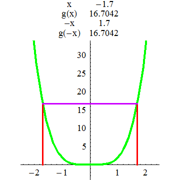 [Graphics:../HTMLFiles/A Lyceum, Studying functions_125.gif]